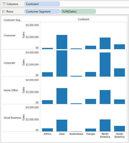 Tableau Small Multiple Bar Charts