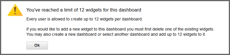 Google Analytics Custom Dashboard Widget Limit