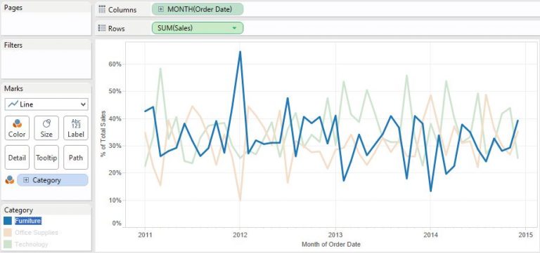 Tableau Pie Chart: A Better Approach | Evolytics