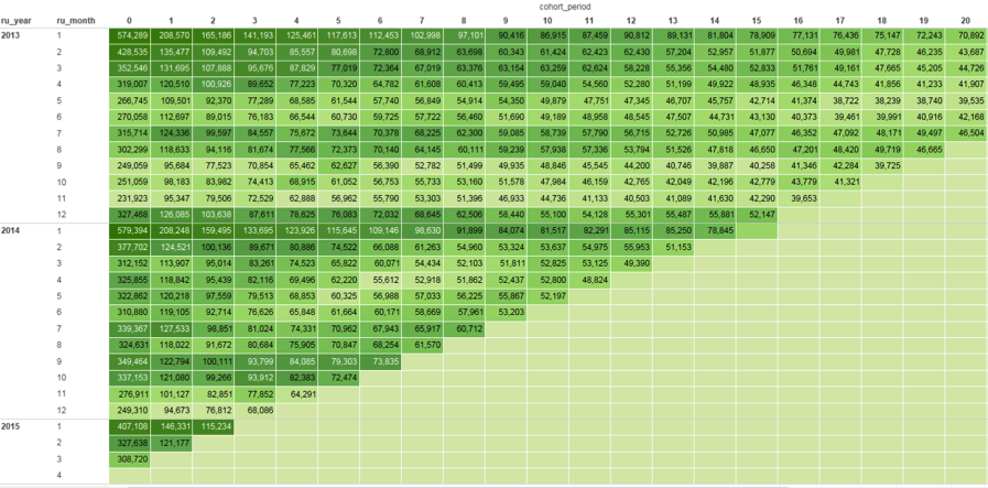 Leveraging Tooltips to Communicate Analysis in Tableau