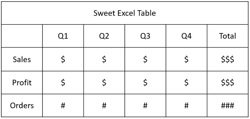 Existing Excel Report