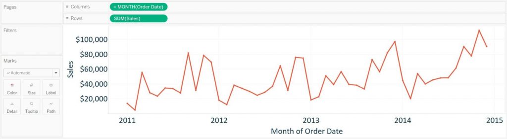 Tableau Fundamentals: Line Graphs, Independent Axes, and Date Hierarchies