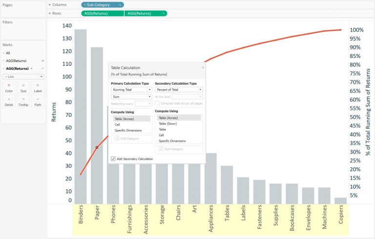 Tableau 201: How to Make a Pareto Chart | Evolytics