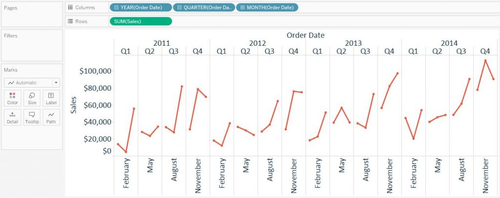 Tableau Fundamentals: Line Graphs, Independent Axes, and Date Hierarchies