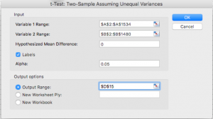 A/B Test Creating a T-Test in Excel