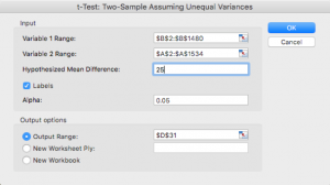 A/B Test T-Test Excel