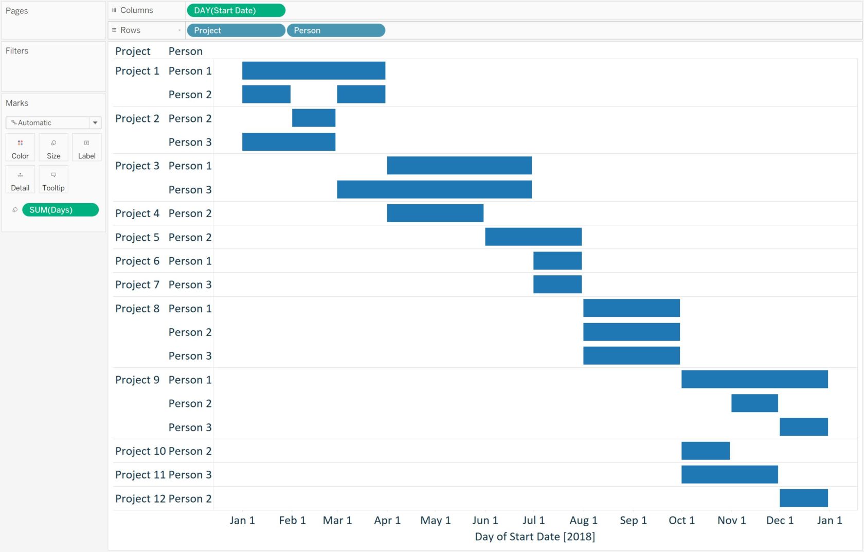 Tableau Gantt Chart with Days on Size Marks Card