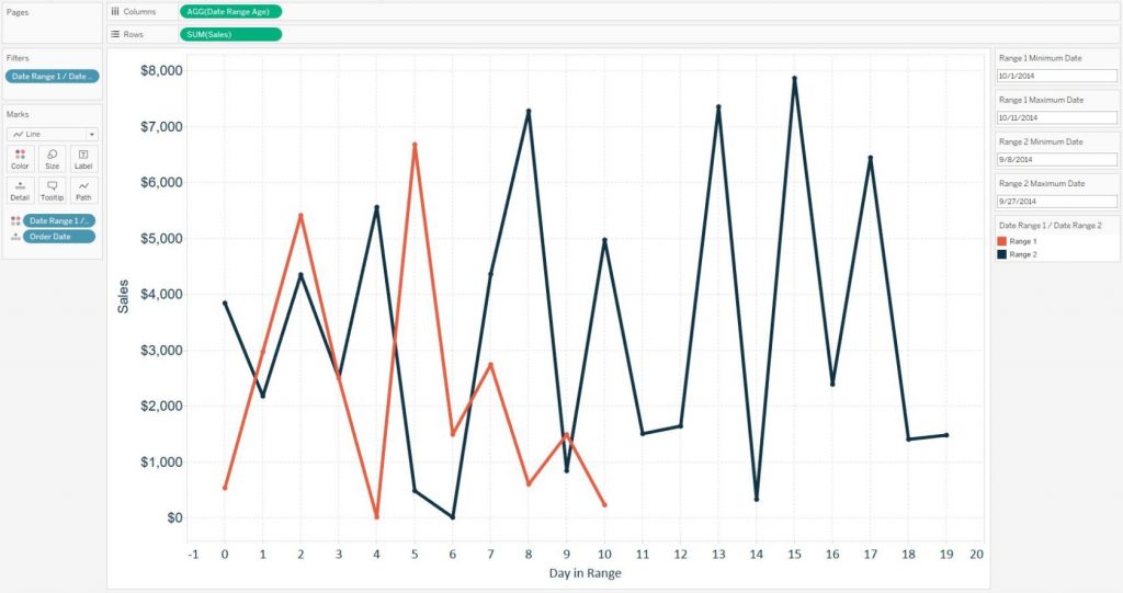 Tableau 201: How to Compare Unequal Date Ranges on One Axis