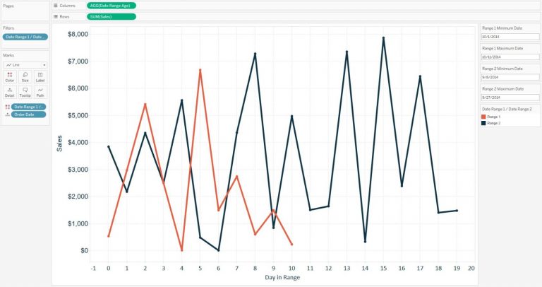 Tableau 201: How to Compare Unequal Date Ranges on One Axis