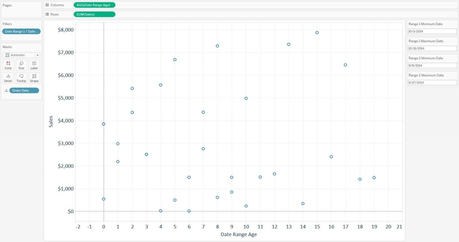 Tableau 201: How to Compare Unequal Date Ranges on One Axis