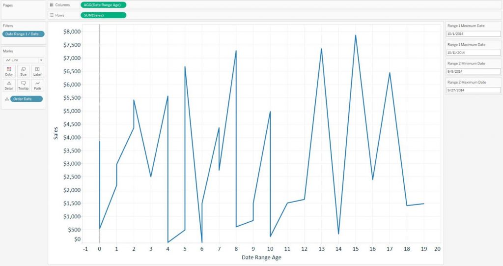 Tableau 201: How to Compare Unequal Date Ranges on One Axis