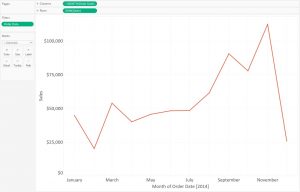 Tableau 201: How to Filter Out Partial Time Periods | Evolytics