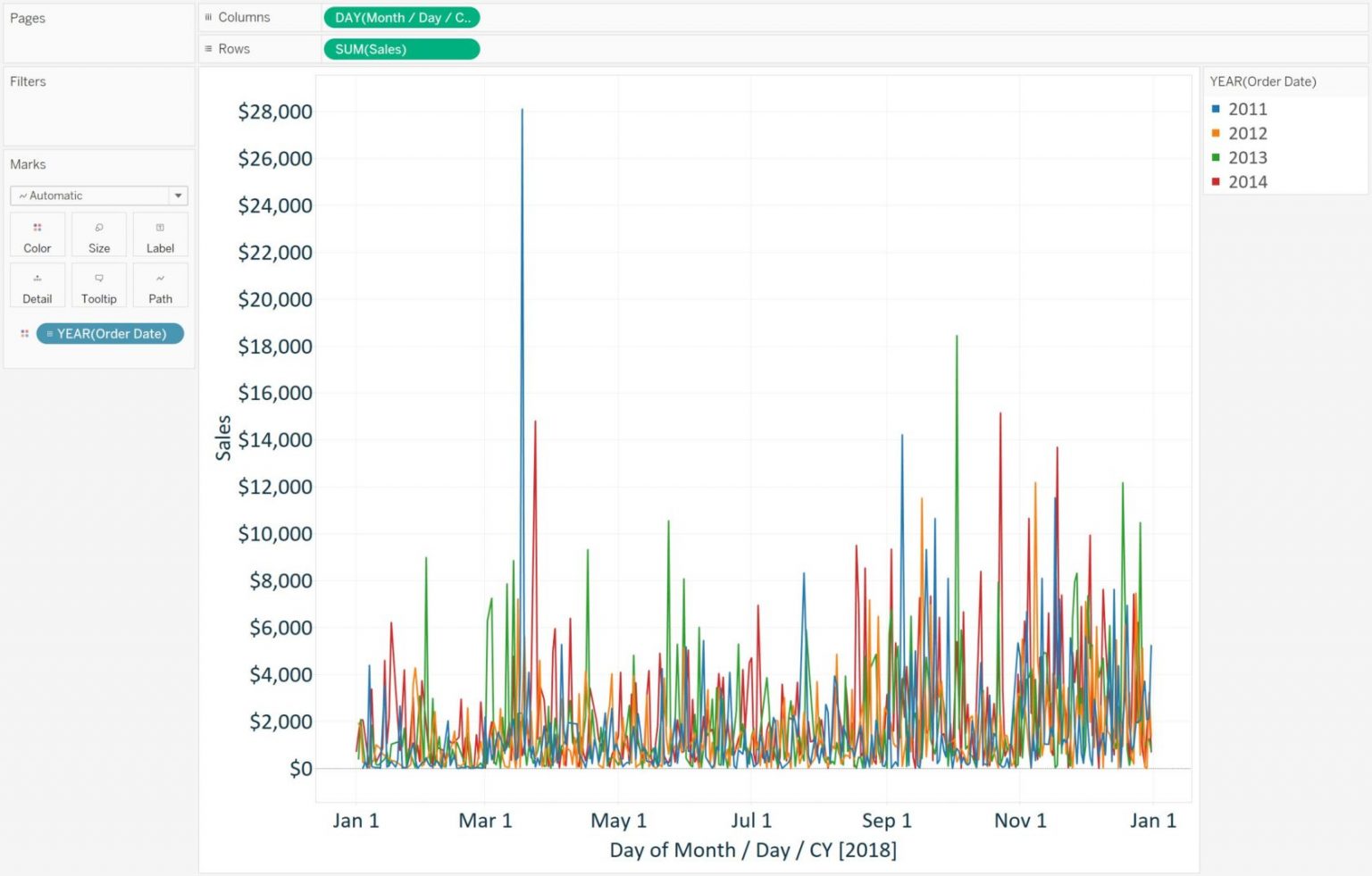 Tableau 201: How to Equalize Year Over Year Dates | Evolytics