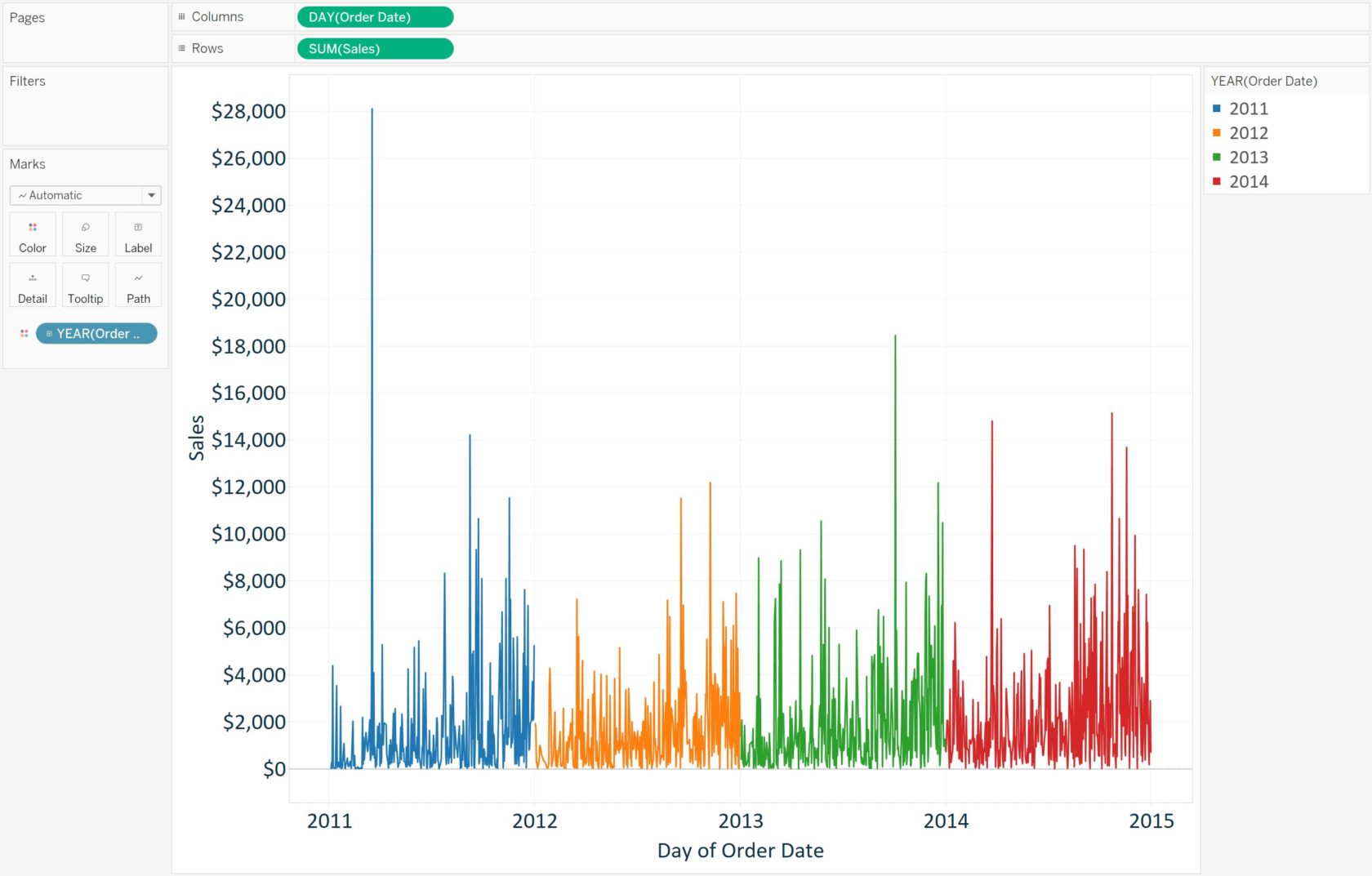 Tableau Sales by Year Continuous