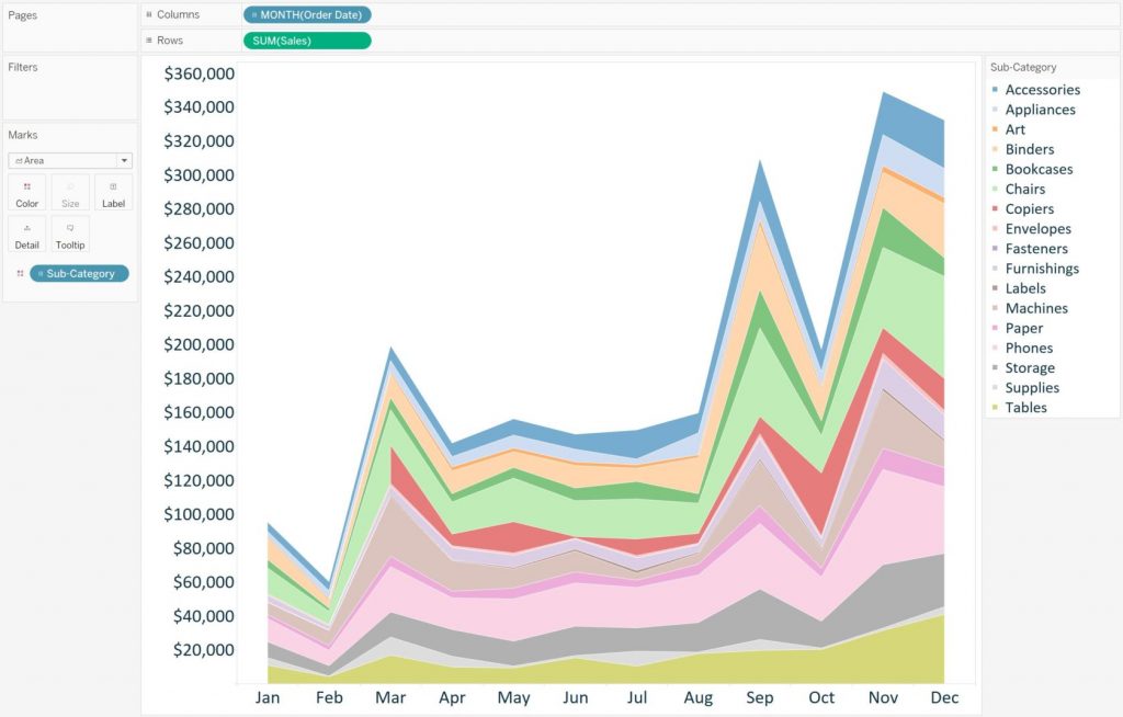 Tableau 201: How to Make a Stacked Area Chart | Evolytics