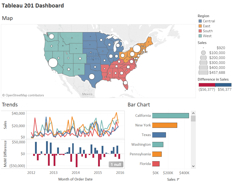 An Introduction To Dashboards In Tableau 