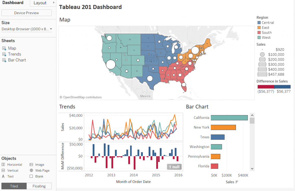 Tableau дашборды. Дашборд Tableau. Tableau визуализация данных. Tableau dashboard.