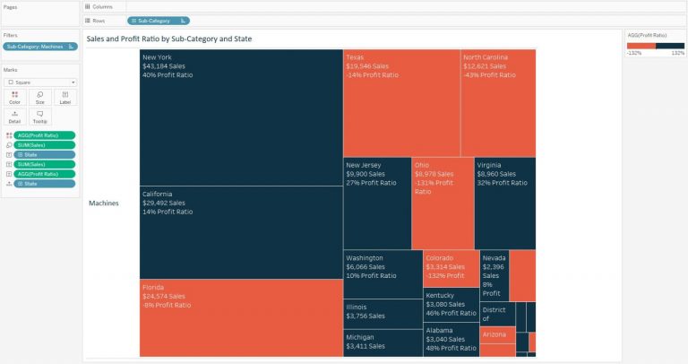 Tableau 201: How to Make a Tree Map | Evolytics