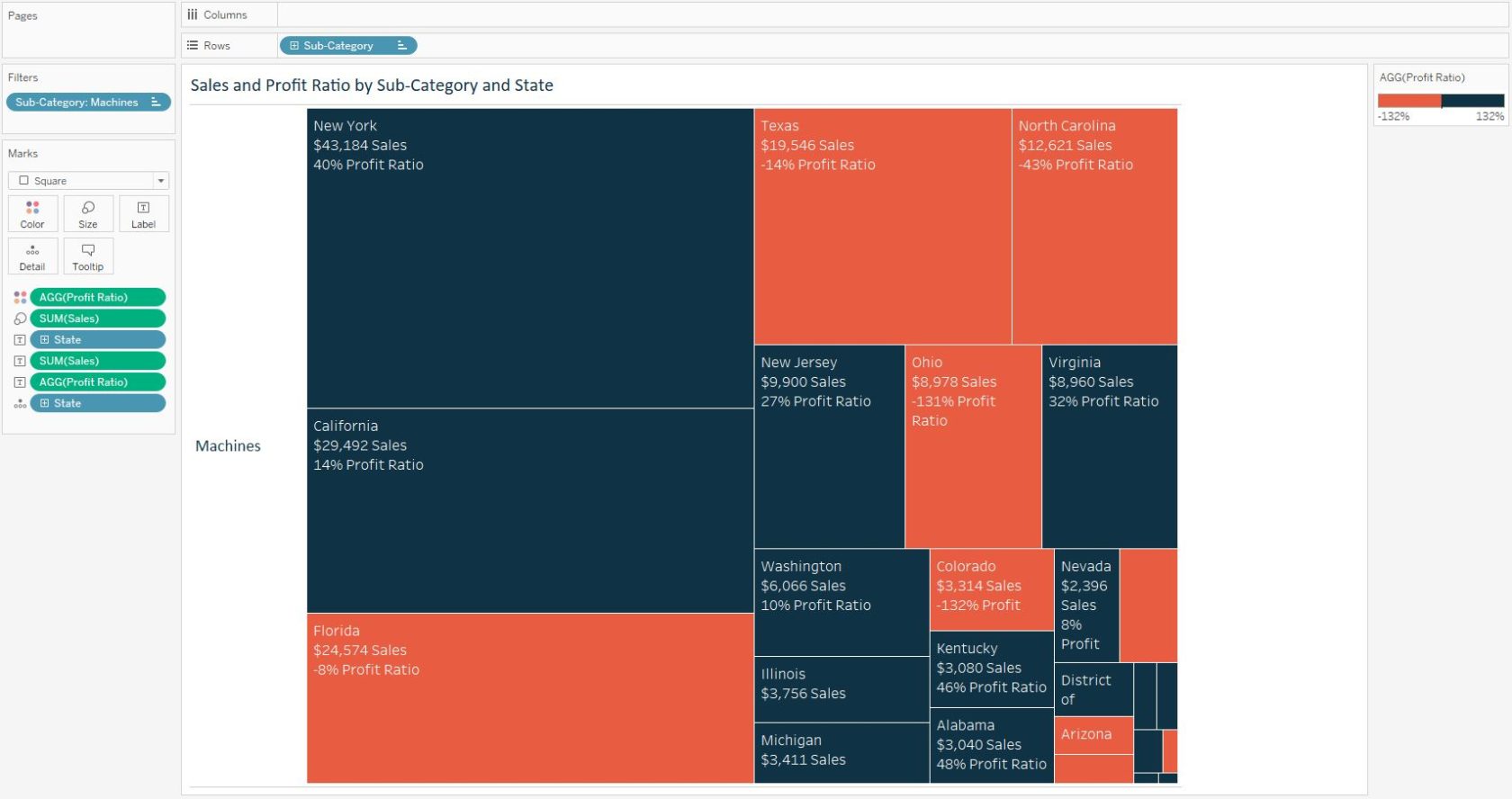 tableau-sales-and-profit-ratio-by-sub-category-and-state-tree-map-filtered