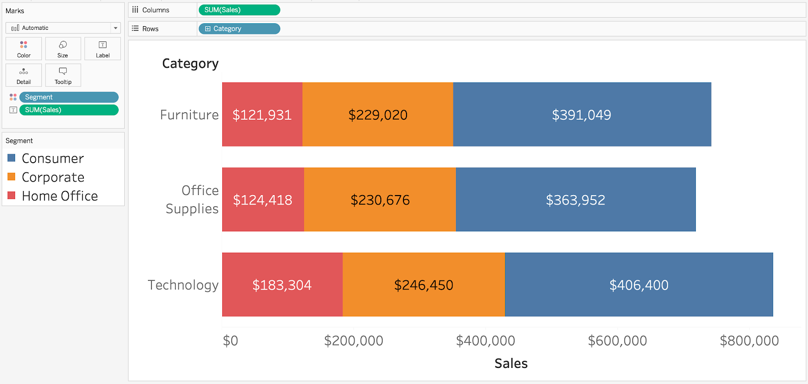 Tableau Add Labels To Bar Chart