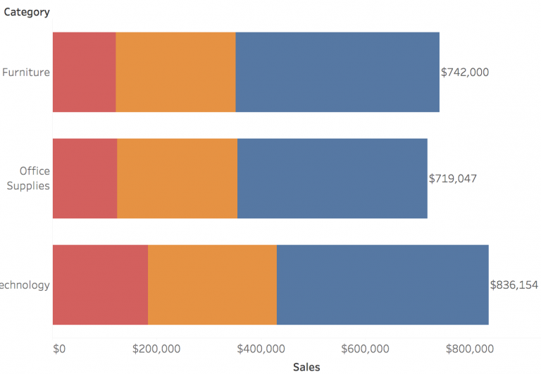 Six Favorite Tableau Tips, Tricks and Hacks to Enhance Dashboards