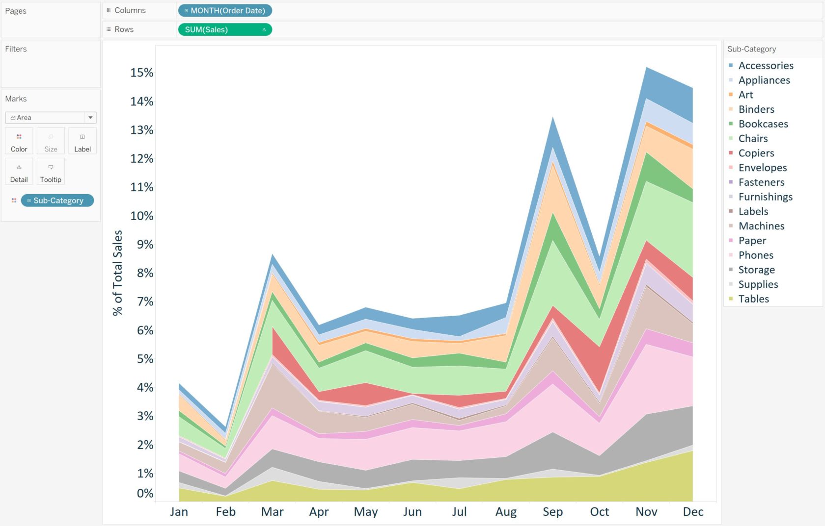 Отличный график. Tableau диаграмма с накоплением. Tableau лучшие диаграммы. Stacked area Chart Tableau. Tableau названия диаграмм.