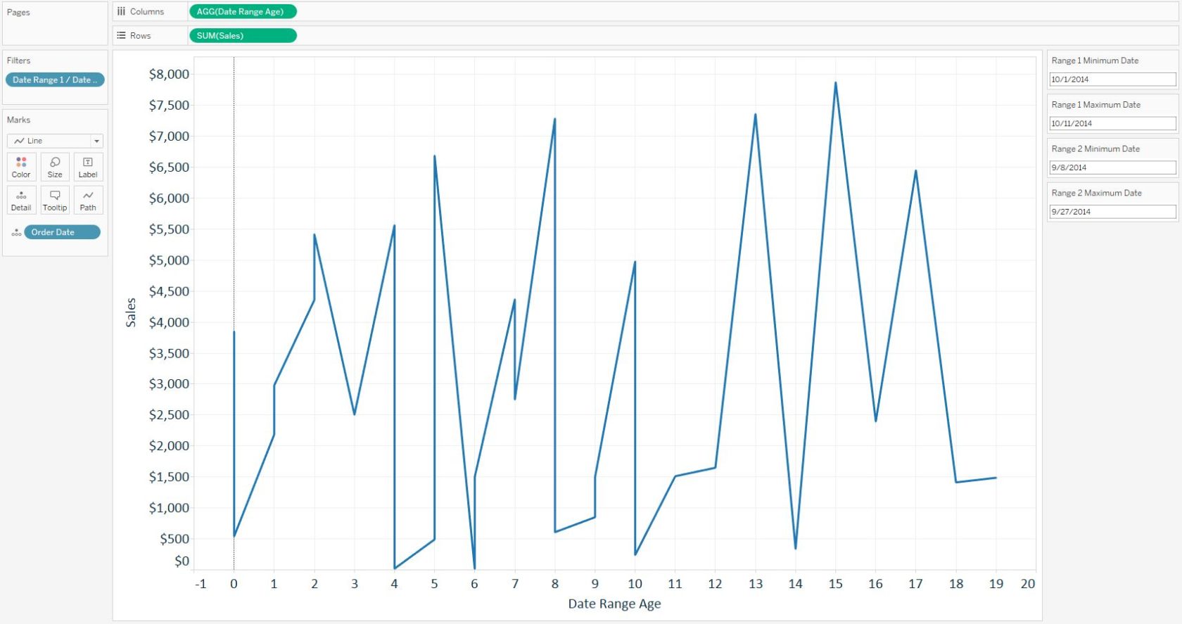 Tableau 201: How to Compare Unequal Date Ranges on One Axis